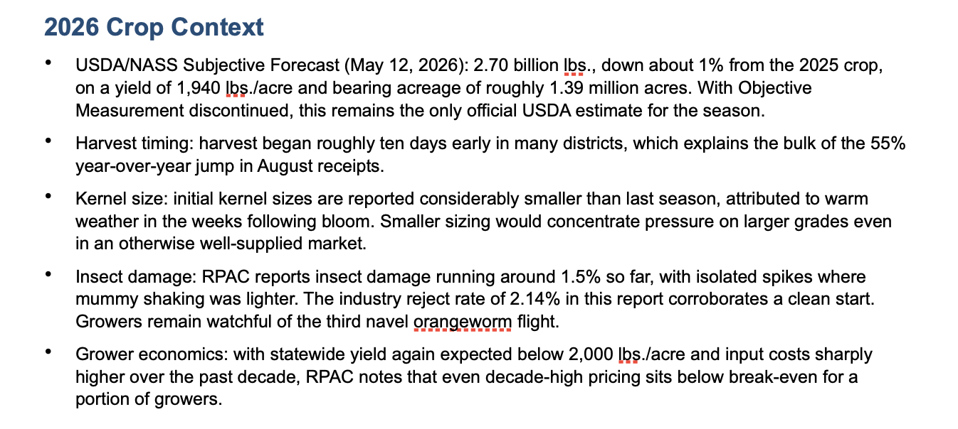 2026 crop context — harvest timing, kernel size, insect damage, grower economics